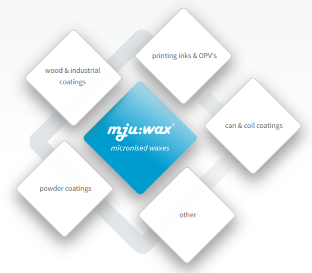 A graphic with the words mfujwax on it.