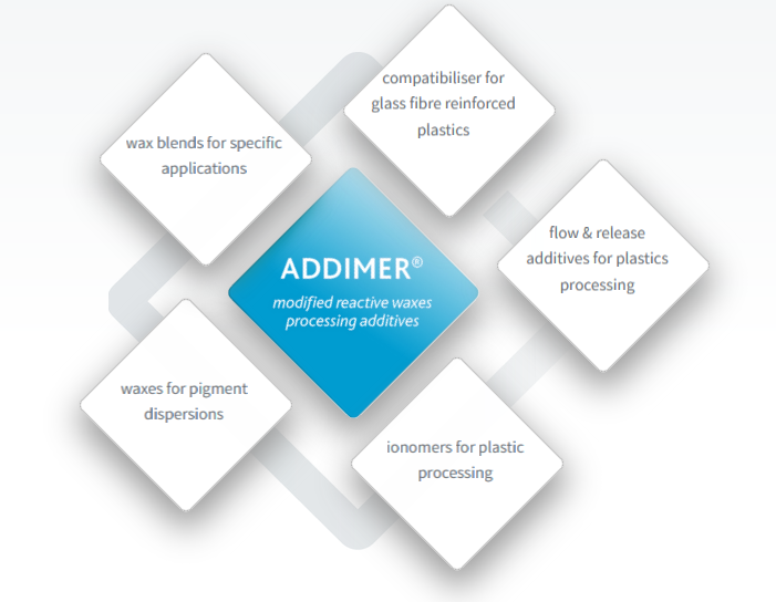 A diagram of the process of additive manufacturing.